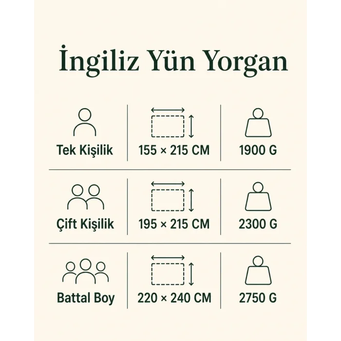 İngiliz Yün Yorgan