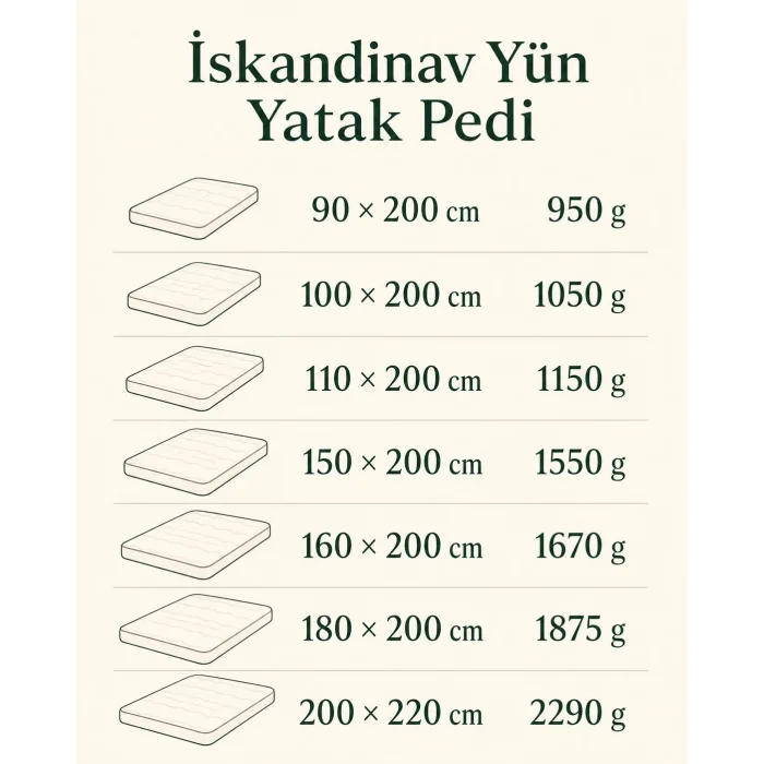 İskandinav Yün Yatak Pedi