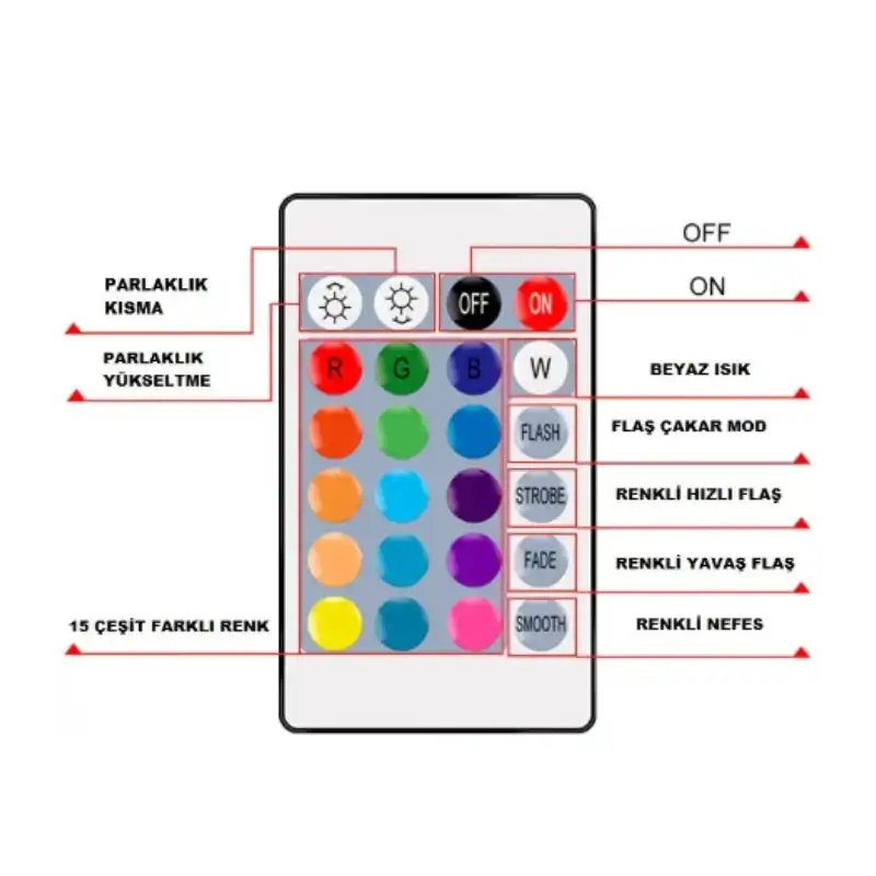 24 Tuşlu RGB Şerit Led IR Kontrol 6A 12V