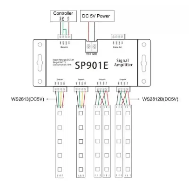 SP901E PİXEL AMPLIFIER