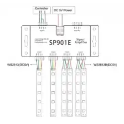 SP901E PİXEL AMPLIFIER