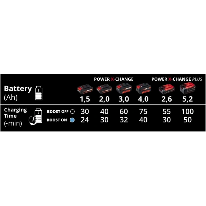 Power-X-Boostcharger Hızlı Akü Şarj Cihazı