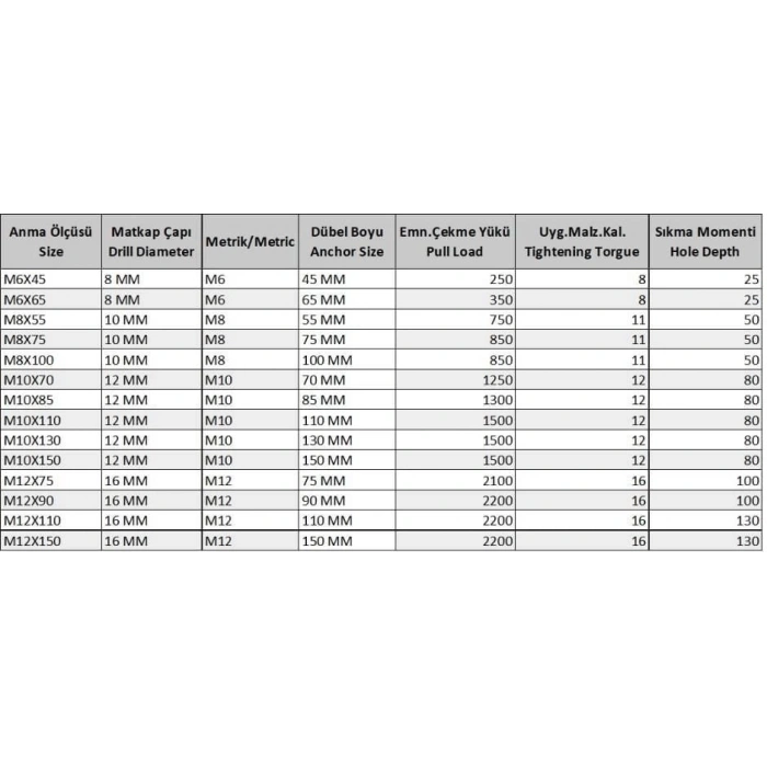 Gömlekli Çelik Dubel M10X110 ( 5 Adet)