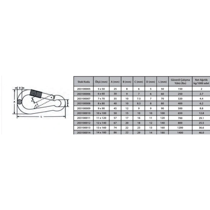 Karabina Vidalı 12 mm ( 2 Adet )