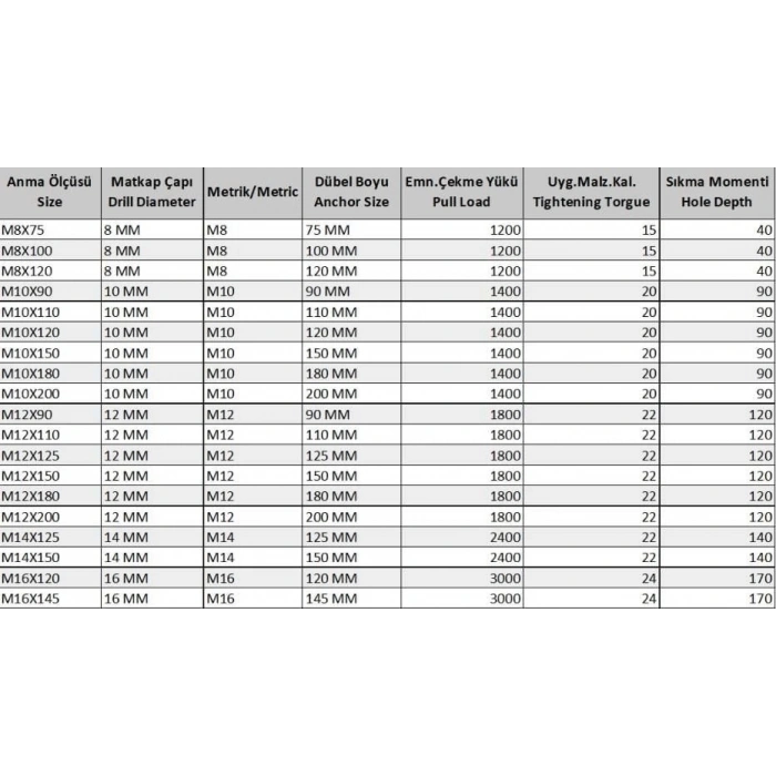 Klipsli Çelik Dübel M10X110 ( 5 Adet)