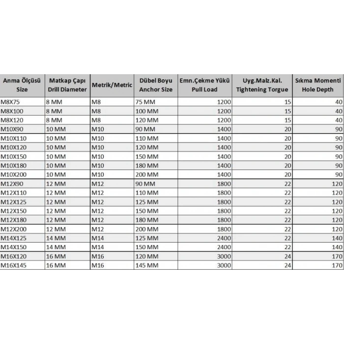Klipsli Çelik Dübel M10X120 ( 5 Adet)