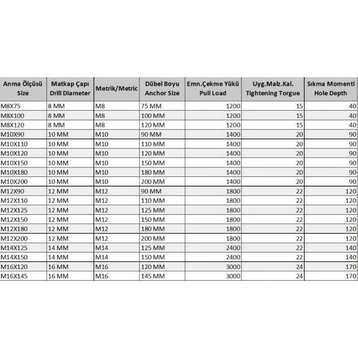 Klipsli Çelik Dübel M10X90 ( 5 Adet)