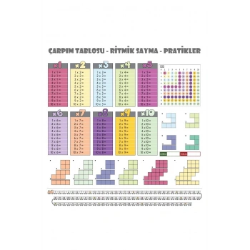 Statik Kağıt Renkli Çarpım Tablosu (100x100cm) Kolay Matematik Çarpım Öğrenme Tablosu
