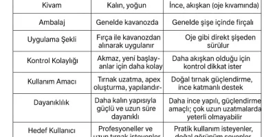 ✨Shelby Liquid Builder Gel ile Normal Soft Builder Gel Karşılaştırması✨