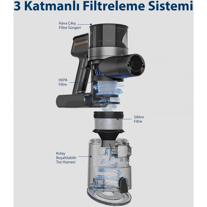 BLAUPUNKT Vacumaster A25T Şarjlı Dik Süpürge