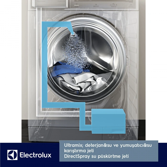 ELECTROLUX EW9F161BT ColourCare System 10kg 1600 Devir Wi-Fi Çamaşır Makinesi Beyaz