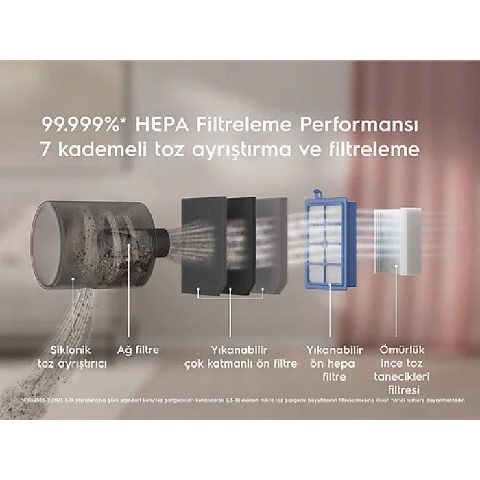 ELECTROLUX PUREC9 PC91-8STM 650 W 1.6 lt Toz Torbasız Elektrikli Süpürge Uzay Mavisi