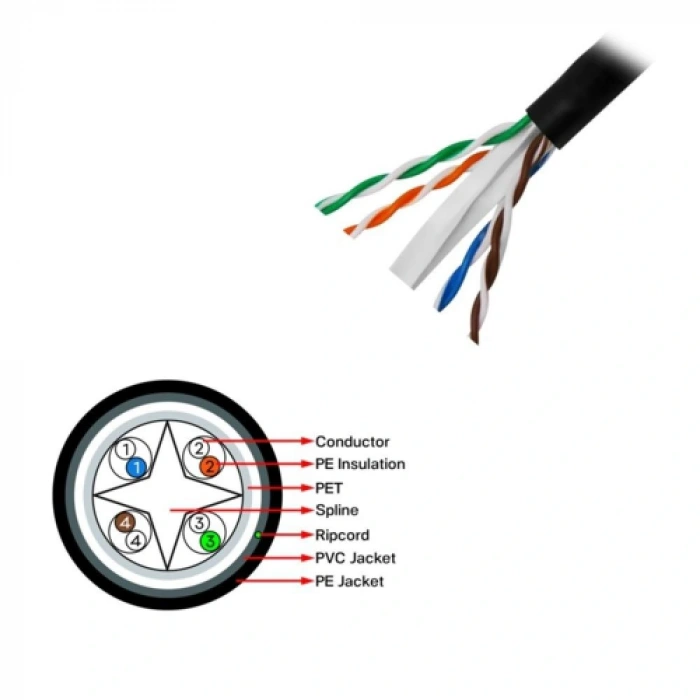 Frisby FNW-CAT628 24AWG 305m UTP Saf Bakır Kablo