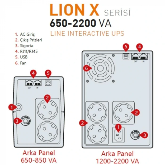 MAKELSAN LION 1500VA LCD/USB (2x 9AH) 5-10dk