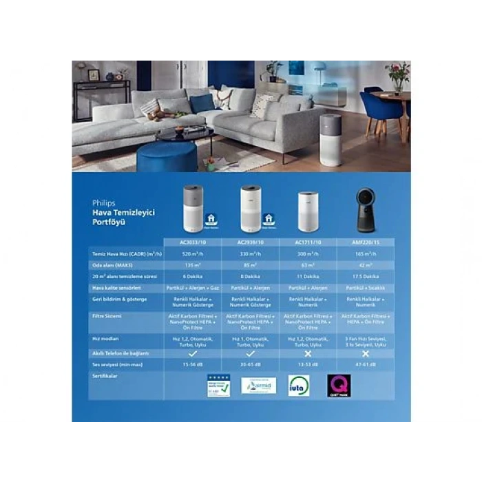 PHILIPS AC1711/10 Hava Temizleme Cihazı Beyaz