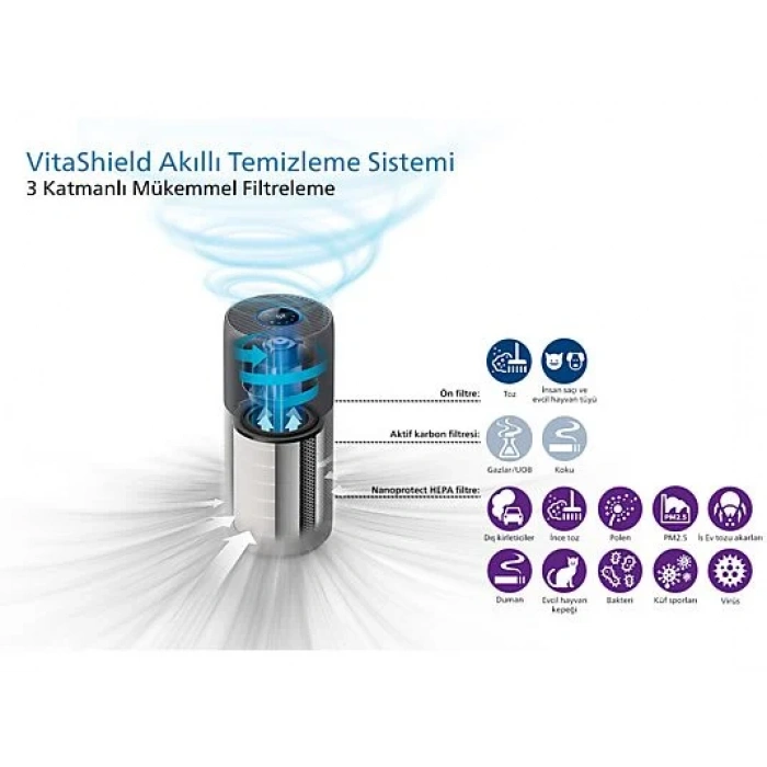 PHILIPS AC1711/10 Hava Temizleme Cihazı Beyaz