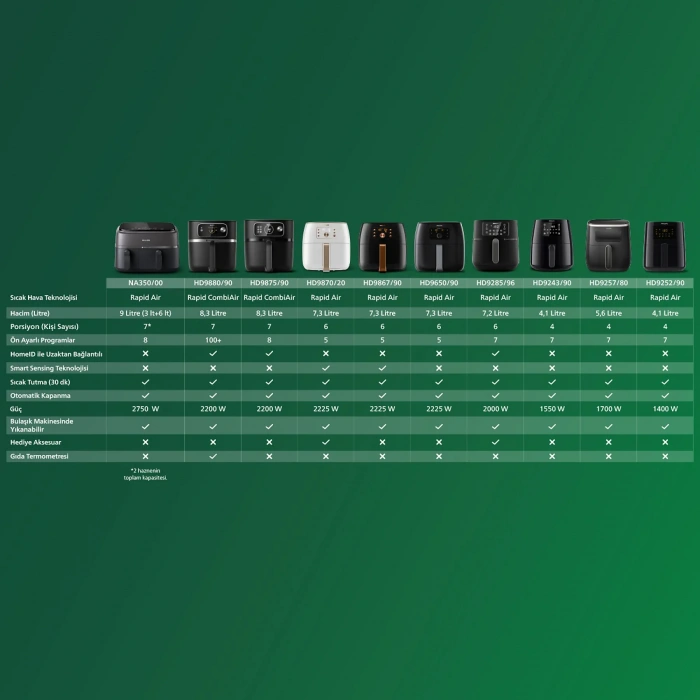 PHILIPS HD9257/80 3000 Serisi Airfryer XL Siyah