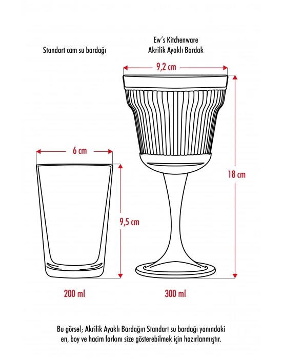 Akrilik Şeffaf Tekli Kadeh & Su Meşrubat Kahve Yanı Bardağı 300 ml ( Cam Değildir )