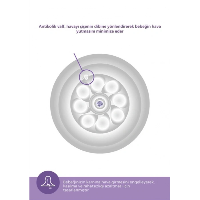 Philips Avent Natural Response PP Biberon 0 Ay+125ml SCY900/01