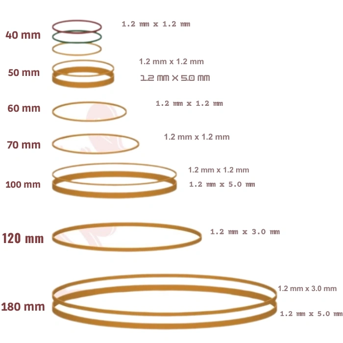 KAUÇUK AMBALAJ (BALON) LASTİĞİ 180x3mm