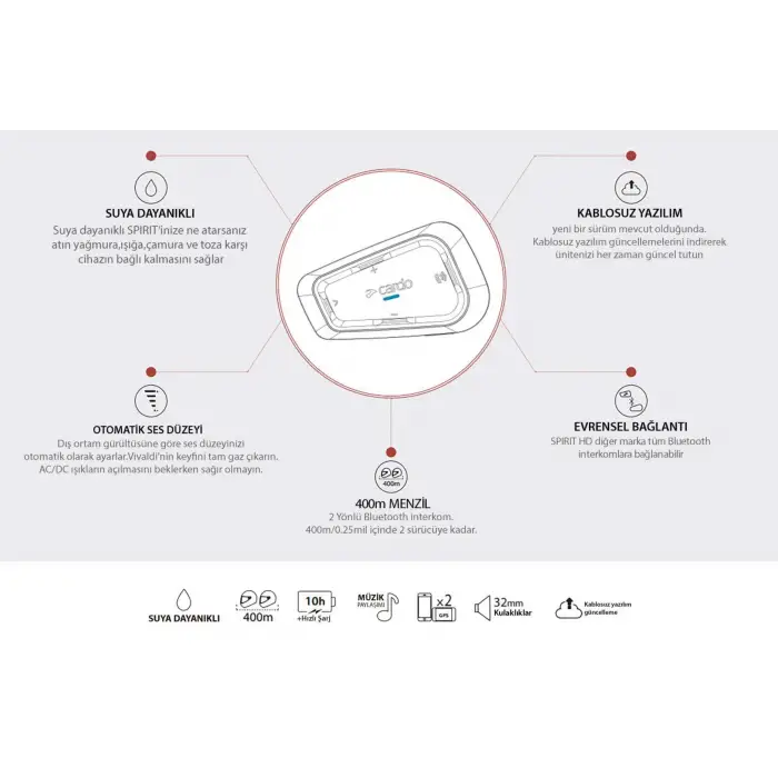 CARDO SPIRIT BLUETOOTH VE INTERCOM (TEKLİ PAKET)