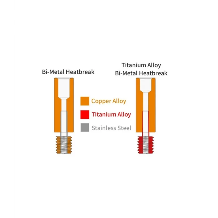 Anycubic Mega S/Pro Titanyum Alaşımlı Barel - M6x18mm