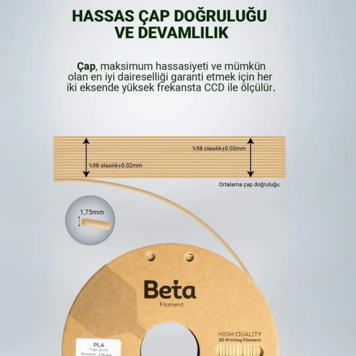 BETA Sarı PLA High-Speed Filament - 1.75mm - 1 Kg