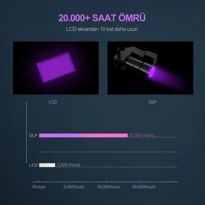 ELEGOO Mars 4 DLP 3D Yazıcı