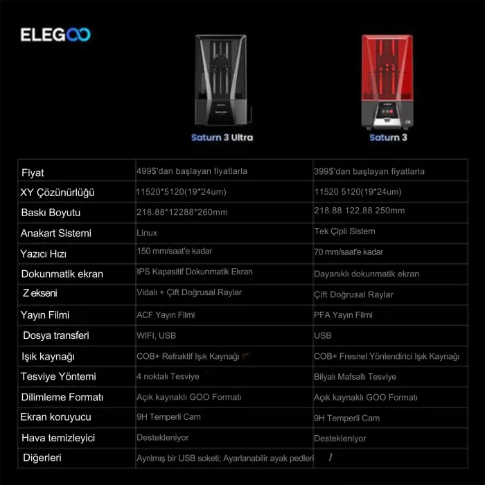 ELEGOO Saturn 3 Ultra 12K 3D Yazıcı