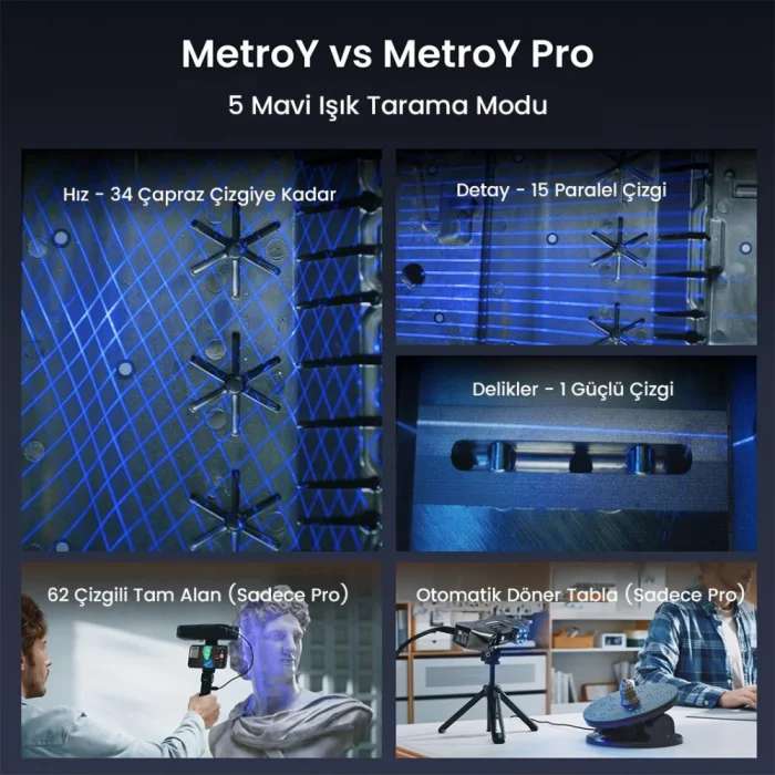 Revopoint Metro Y Pro 3D Tarayıcı