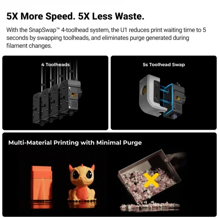 Snapmaker U1 3D Yazıcı