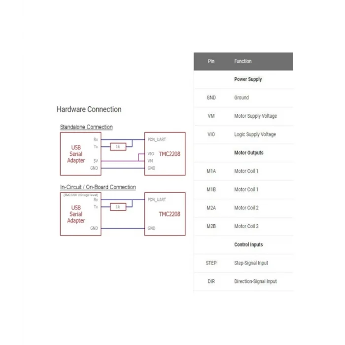 TMC 2208 V1.2 Step Motor Sürücü - 3D Yazıcı/CNC Uyumlu