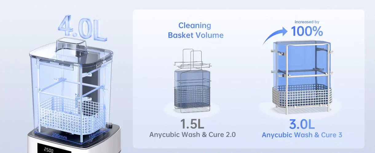 3 litre yıkama sepeti ve 4 litre hazne kapasitesi gösterimi