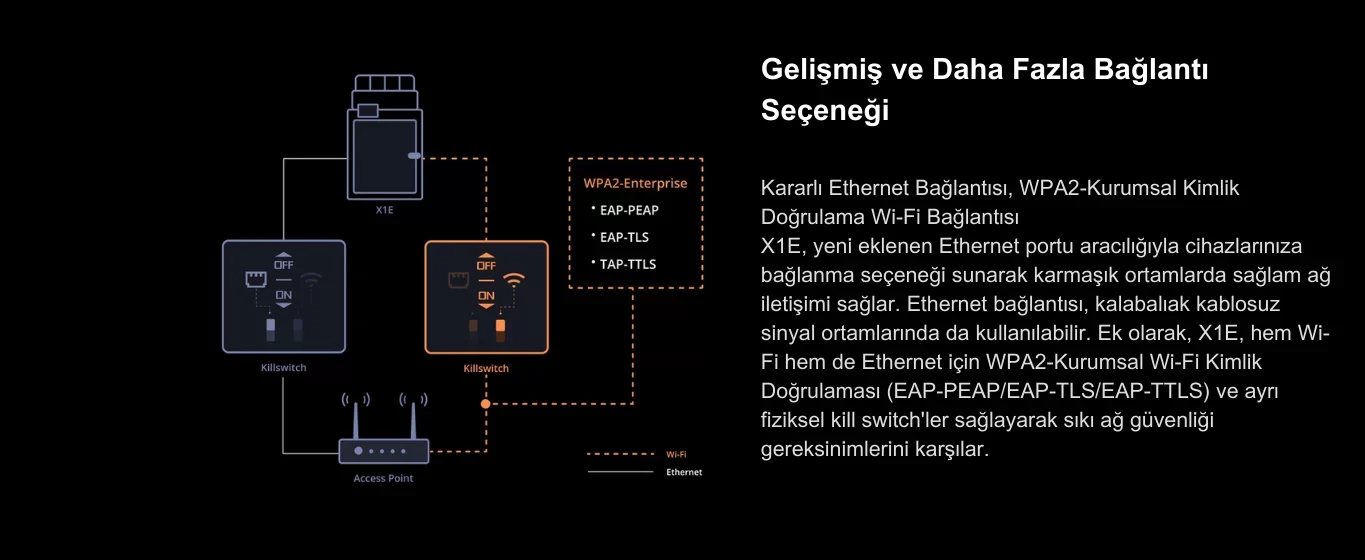 Bambu Lab XE1 Combo 3D Yazıcı - Geniş Bağlantı Seçenekleri Bambu Lab XE1 Combo 3D Yazıcı Bağlantı Seçenekleri
