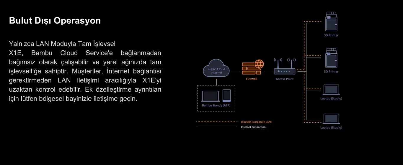 Bambu Lab XE1 Combo 3D Yazıcı - Bulut Dışı Bağlantı Bambu Lab XE1 Combo 3D Yazıcı Bulut Dışı Operasyon
