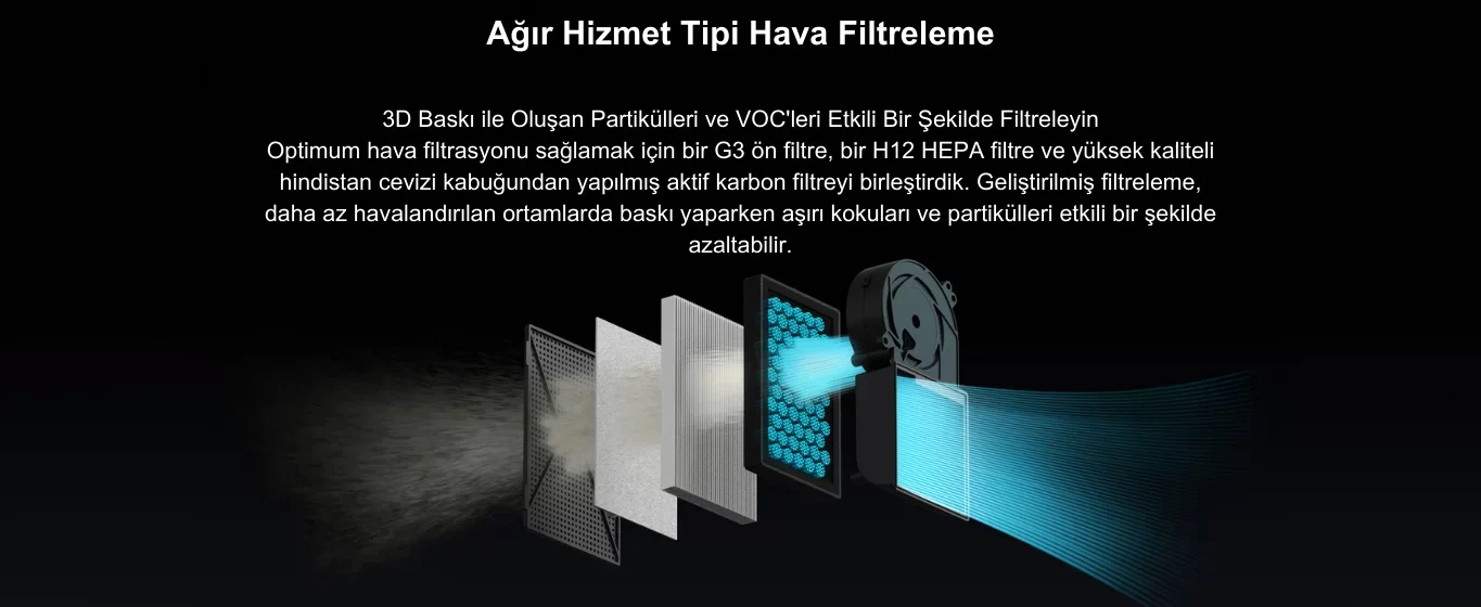Bambu Lab XE1 Combo 3D Yazıcı - Filtre Bambu Lab XE1 Combo 3D Yazıcı Hava Temizleyici Filtre