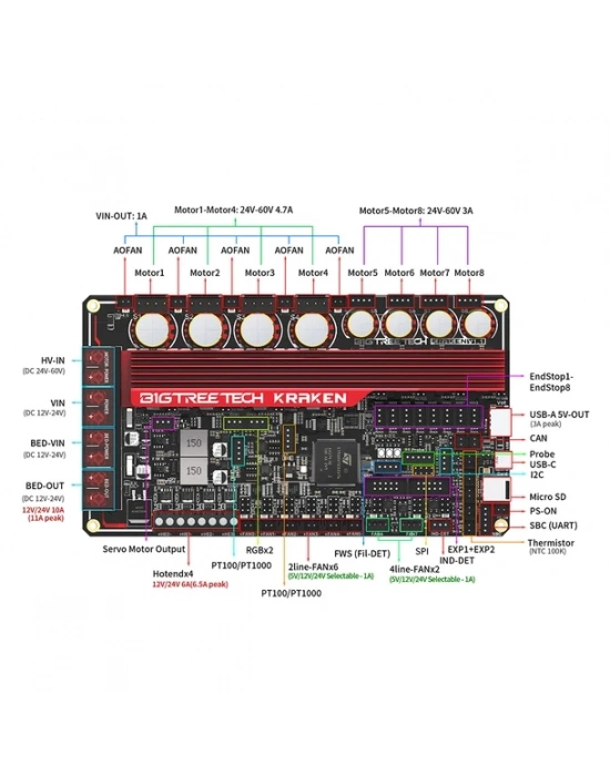 BIGTREETECH Kraken V1.1 – 8 Eksen Yüksek Akım Kontrol Kartı