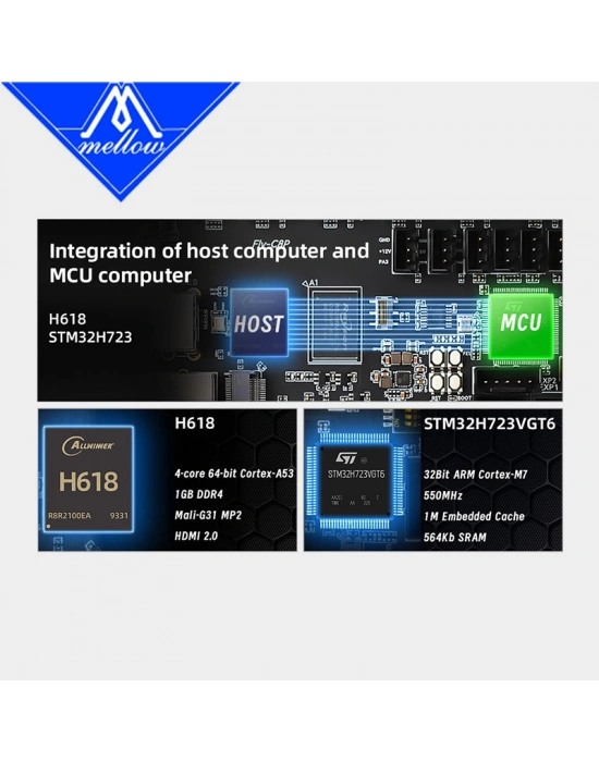 Mellow FLY C8 Pro V1.0 H618 / STM32H723 Klipper Kontrol Kartı