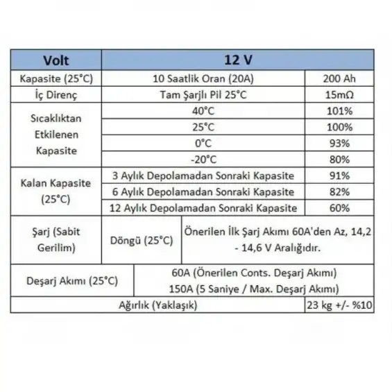 Lityum Akü 12.8V 200Ah 2.56Kwh LiFePo4 Batarya Akü