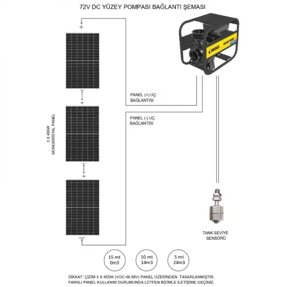 3 adet Güneş Paneli ile Çalışan 72 Volt Salyangoz Yüzey Pompalı Tarımsal Sulama Paketi