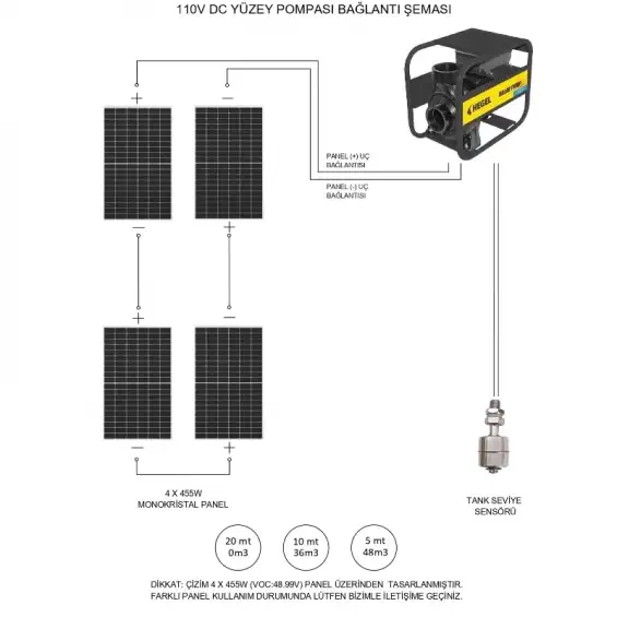 4 adet Güneş Paneli ile Çalışan 110 Volt Salyangoz Yüzey Pompalı Tarımsal Sulama Paketi
