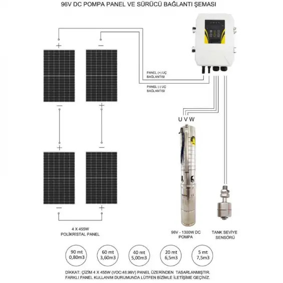 4 Adet Güneş Paneli ile Çalışan Hegel 96 Volt Dc Pompalı Sulama Paketi - Max.90 Metre - Max.7.5 Ton Su
