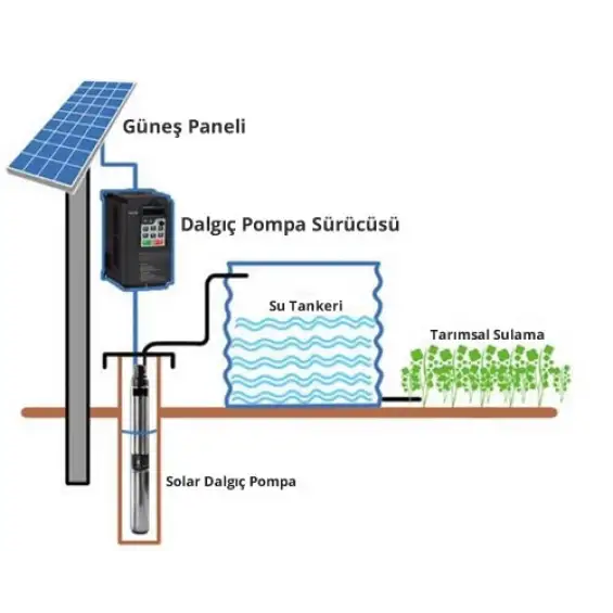 2.2KW 3HP Dalgıç Pompa Sürücüsü 380V Solar Pompa İnverteri