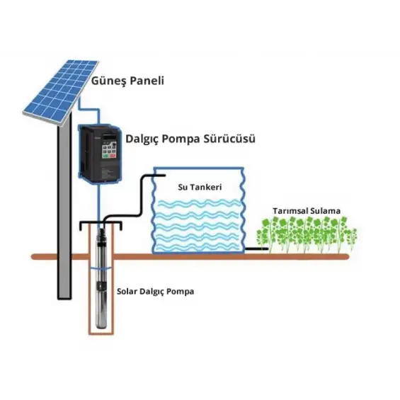 18KW 24HP Dalgıç Pompa Sürücüsü 380V Solar Pompa İnverteri