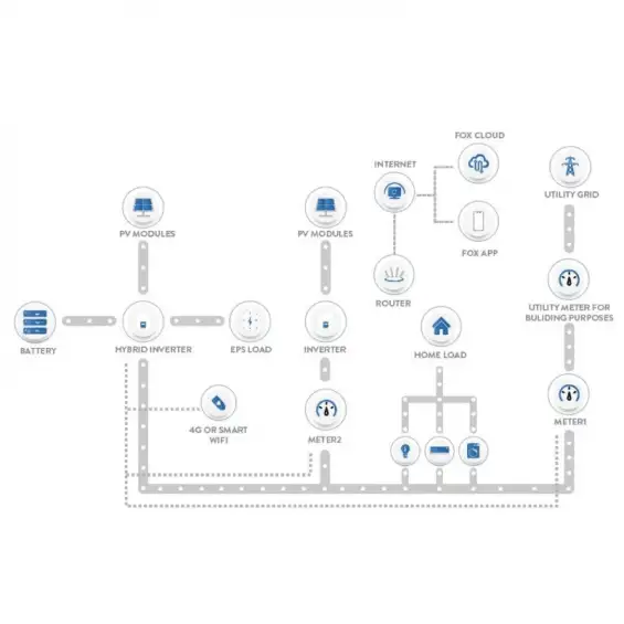 Fox ESS Pro 30KW 3Faz 3xMPPT Paralellenebilir Hibrit İnverter