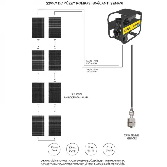 Hegel 2200 Watt AC-DC Güneş Enerjili Salyangoz Yüzey Pompası