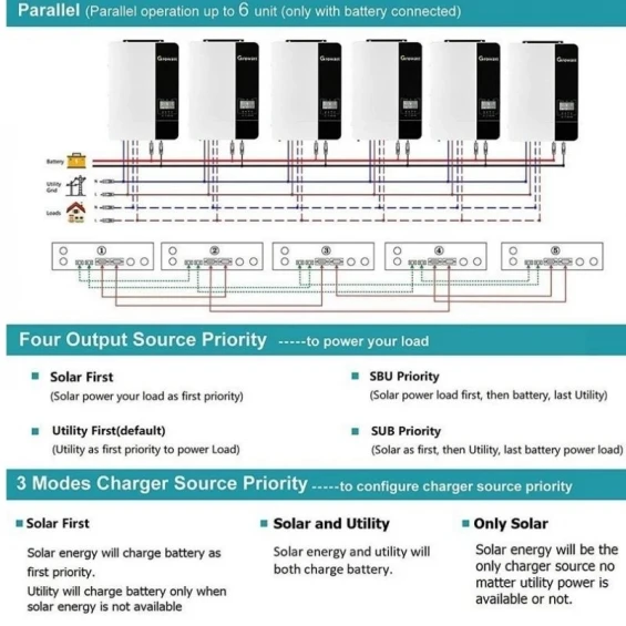 Growatt 5KW 5000 Watt Tam Sinüs Akıllı İnverter 48V 80A MPPT Paralellenebilir İnverter