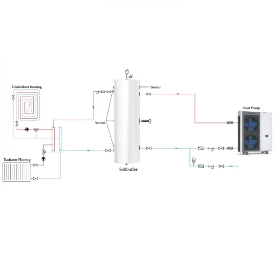 Solimpeks Solibuffer 300 Litre Buffertank