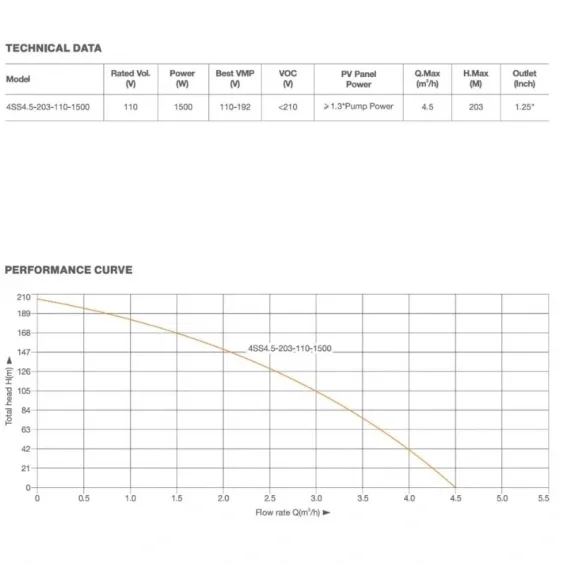 200 Metreye Kadar Basan Uygun Fiyatlı 110V Aküsüz Güneş Panelli Dalgıç Pompa