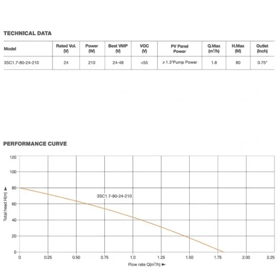 24 Volt Güneş Enerjili Sulama Sistemi Fiyatı – DC Pompa + 70m Basma + Günde 18 Ton
